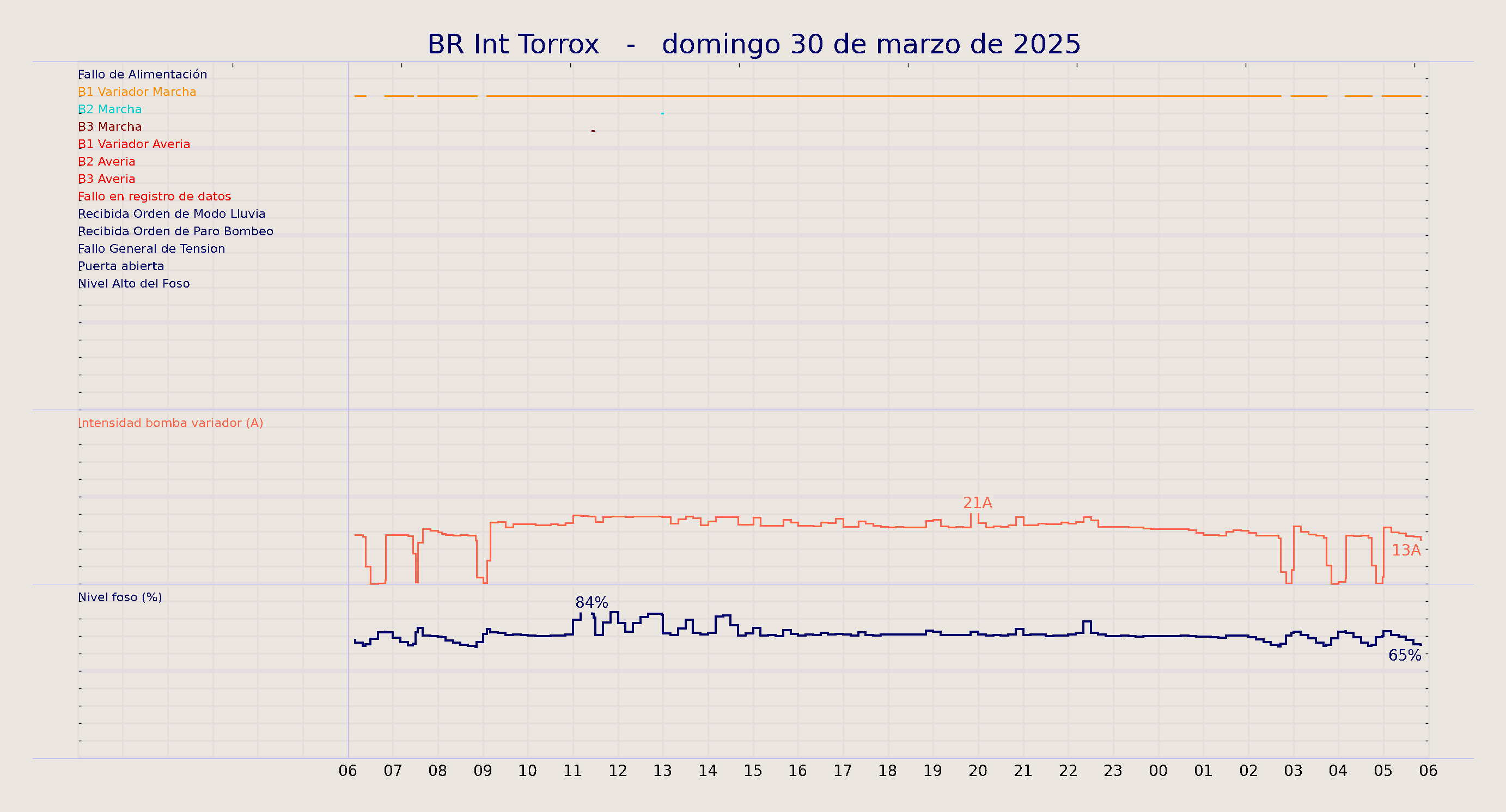 ../../imagenes/vid/2025/BR Int Torrox/2025-03-30 BR Int Torrox.png